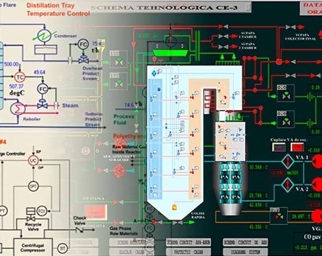 Advanced load controllers for CFB boiler
