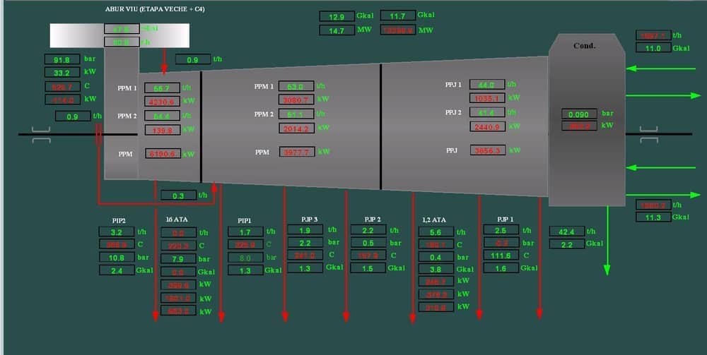 Turbine energy balance and heat loss calculation
