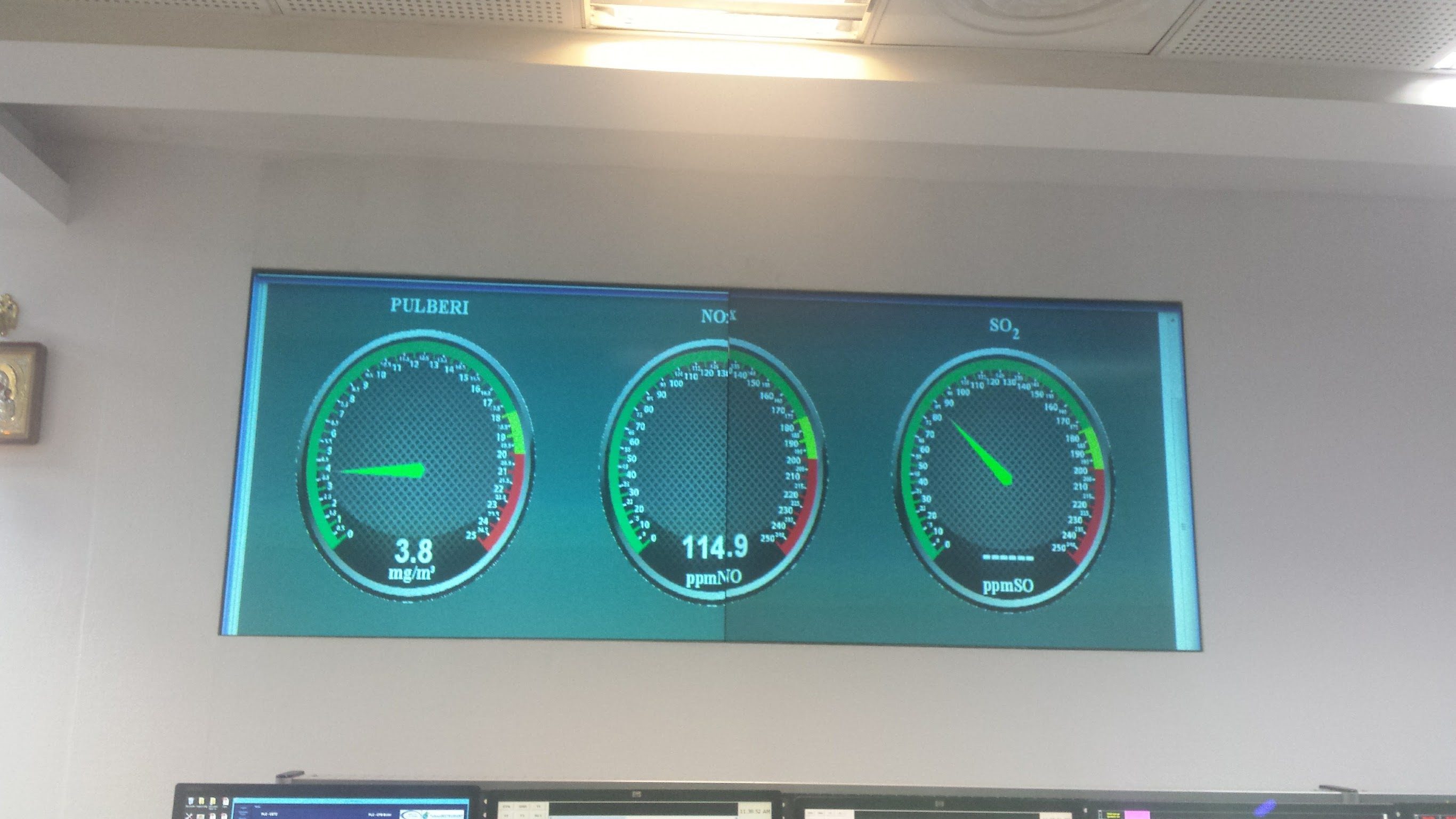 Emissions monitoring display showing dust, NOx and SO2 readings
